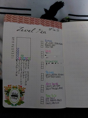 A one page-spread titled level ten. It shows 6 columns and actions for each column to improve.